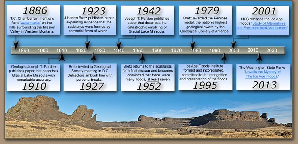 Lake Missoula and the Ice Age Floods timeline.